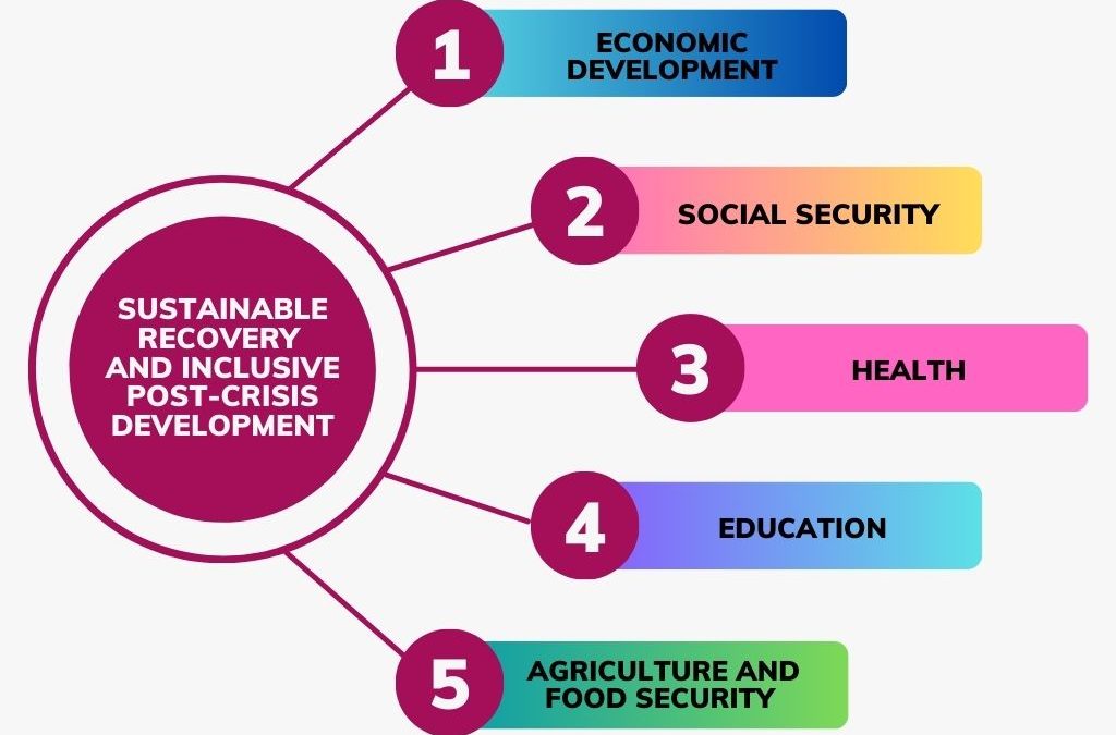 National Consultation on Sustainable Recovery and Inclusive Development